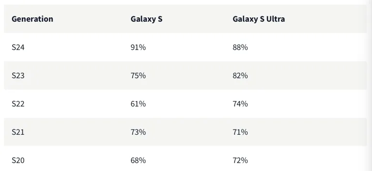 Порівняння Порівняння
