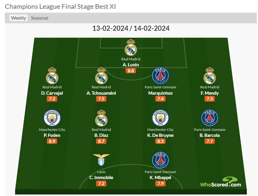 Символічна збірна ЛЧ Символічна збірна ЛЧ