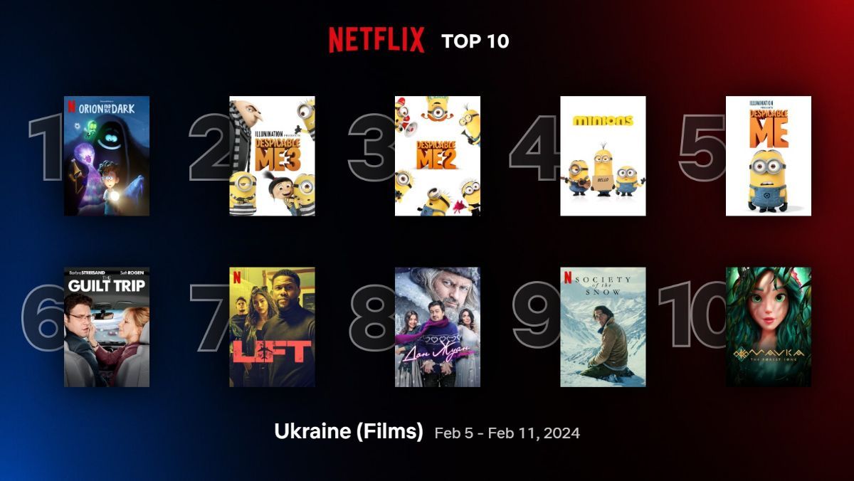Який фільм подивитися ввечері – що нового є на Netflix – рейтинг фільмів і серіалів