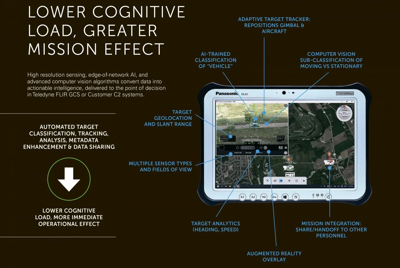 SkyRanger R70 SkyRanger R70