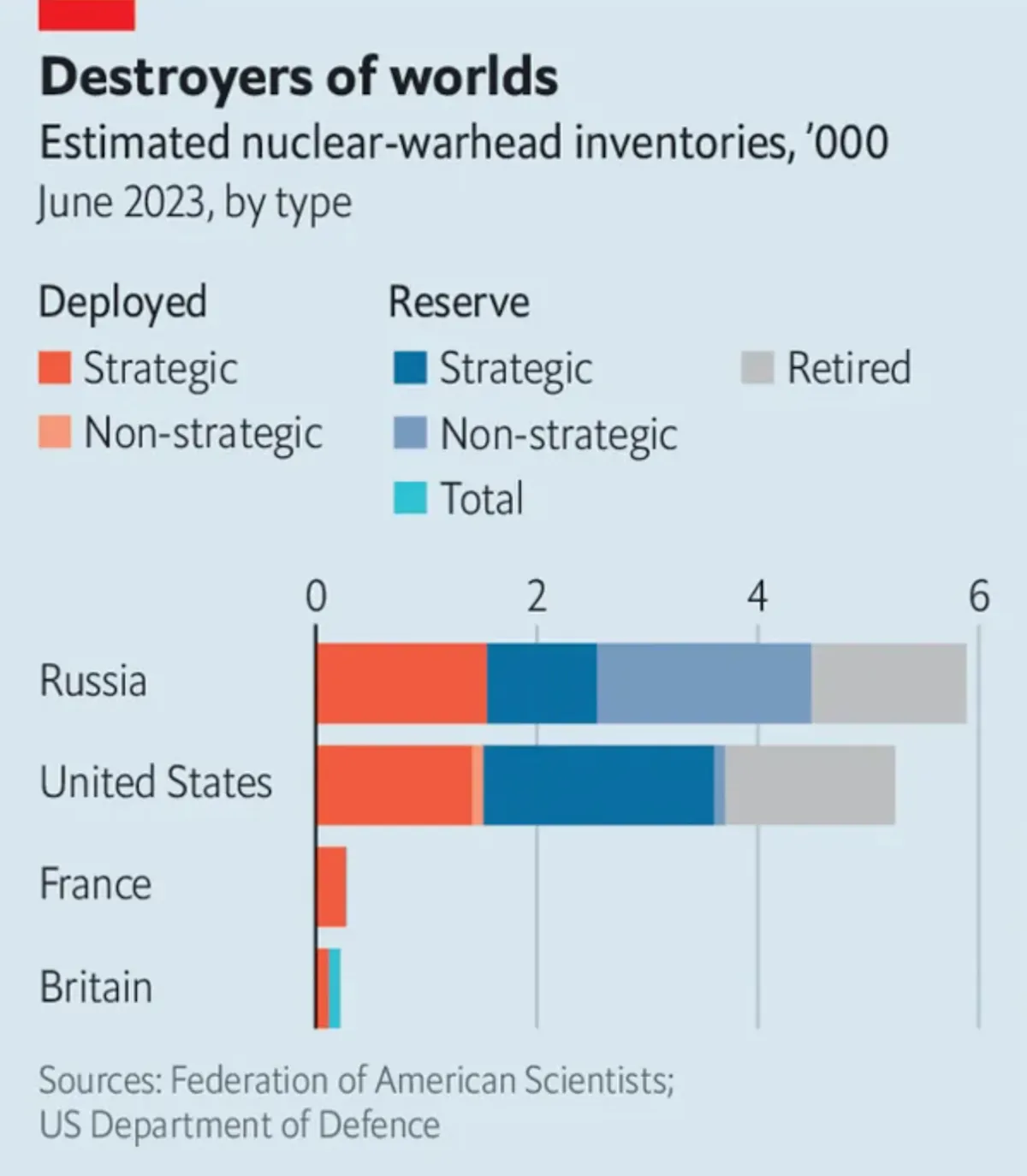 Ядерна зброя у Росі, США та Європи Ядерна зброя у Росі, США та Європи