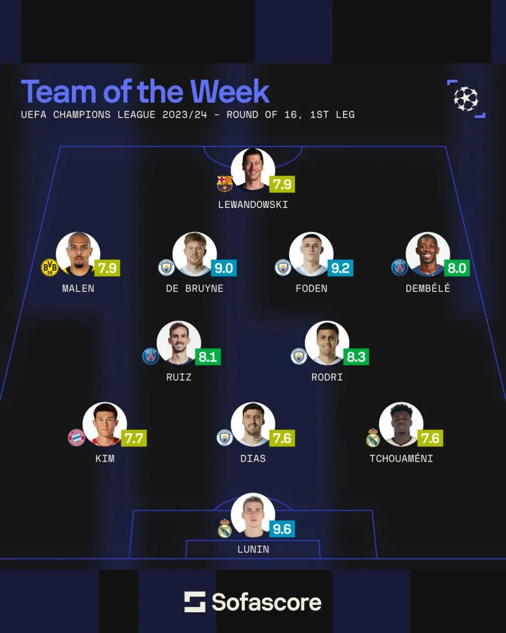 Лунін найкращий гравець перших матчів 1/8 фіналу ЛЧ Лунін найкращий гравець перших матчів 1/8 фіналу ЛЧ