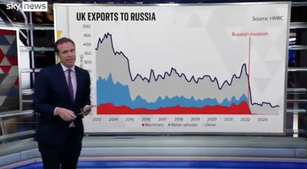 Британські компанії співпрацюють з росіянами Британські компанії співпрацюють з росіянами