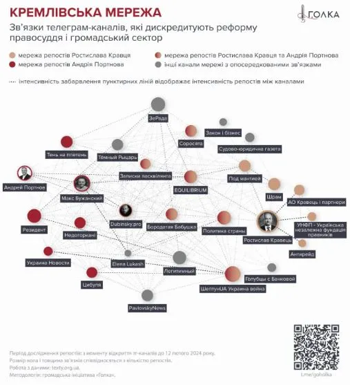 проросійська мережа телеграм-каналів проросійська мережа телеграм-каналів