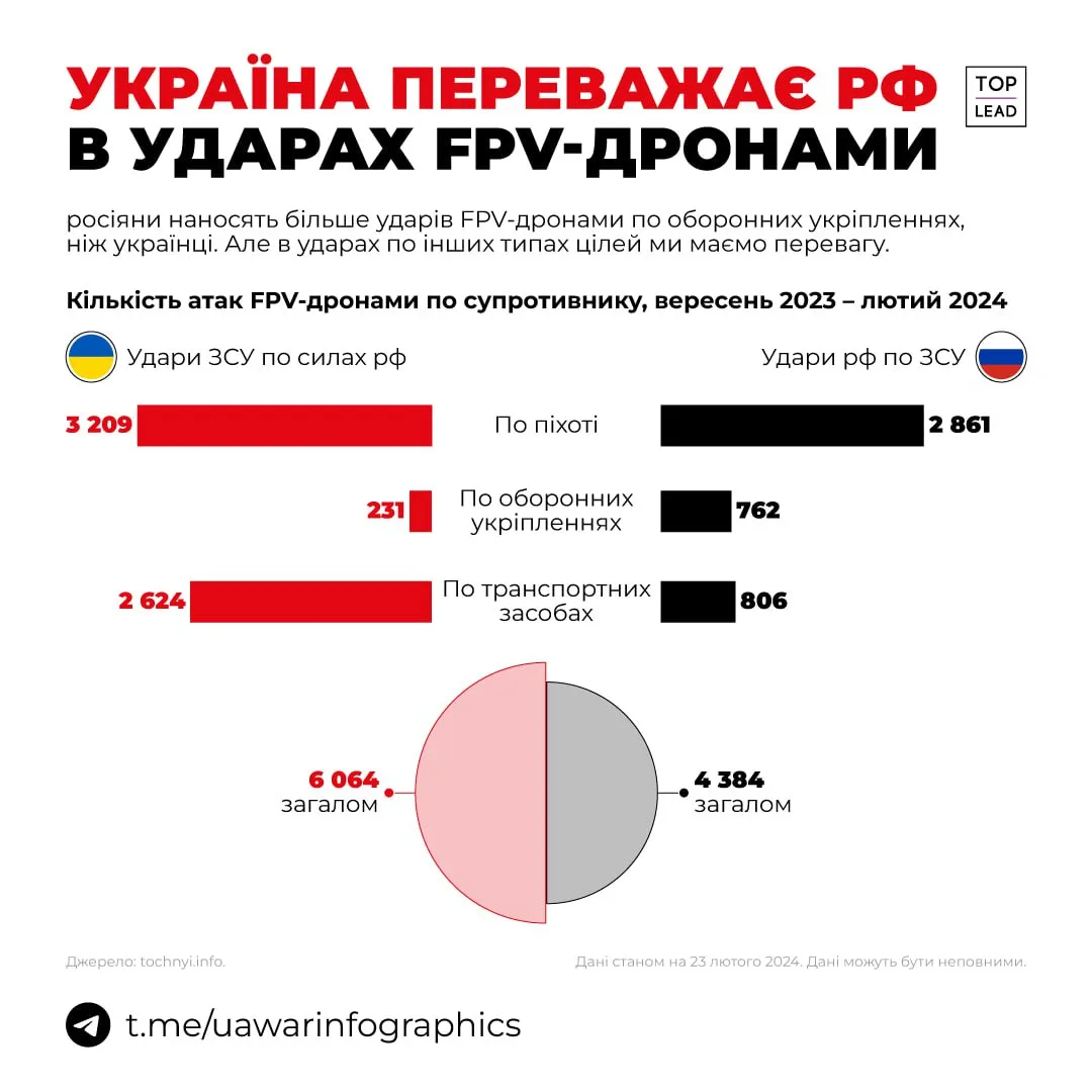 Куди цілять українські дрони Куди цілять українські дрони