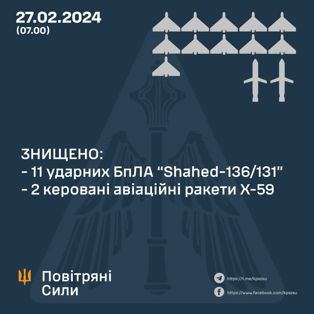 Воздушные силы ВСУ 27 февраля сбили дроны и ракеты Воздушные силы ВСУ 27 февраля сбили дроны и ракеты