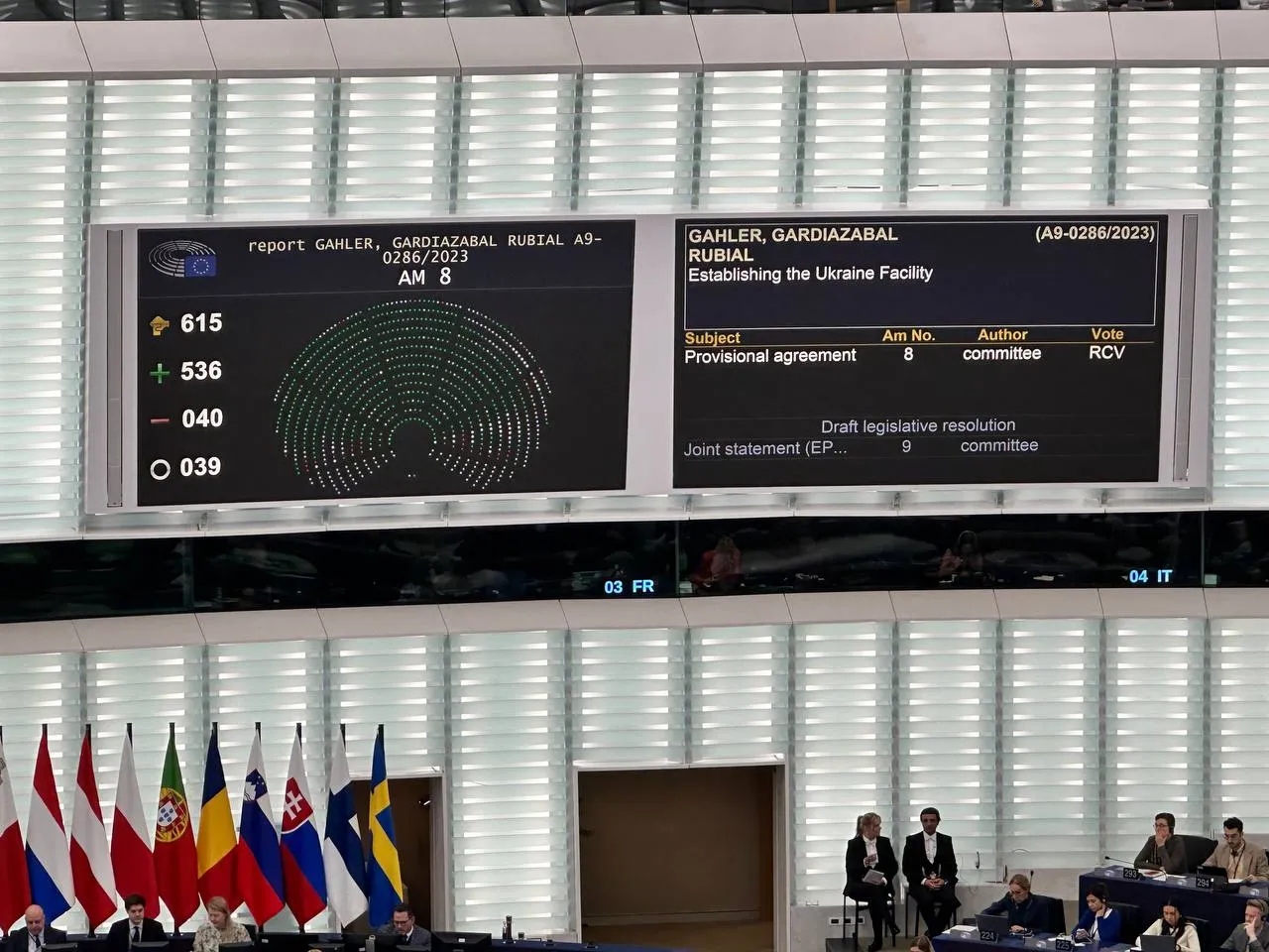 Голосування Європарламенту за 50 мілаярдів євро для України