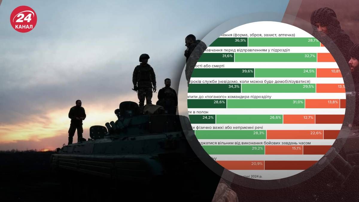 Украинцы готовы мобилизоваться, чтобы защитить родных Украинцы готовы мобилизоваться, чтобы защитить родных