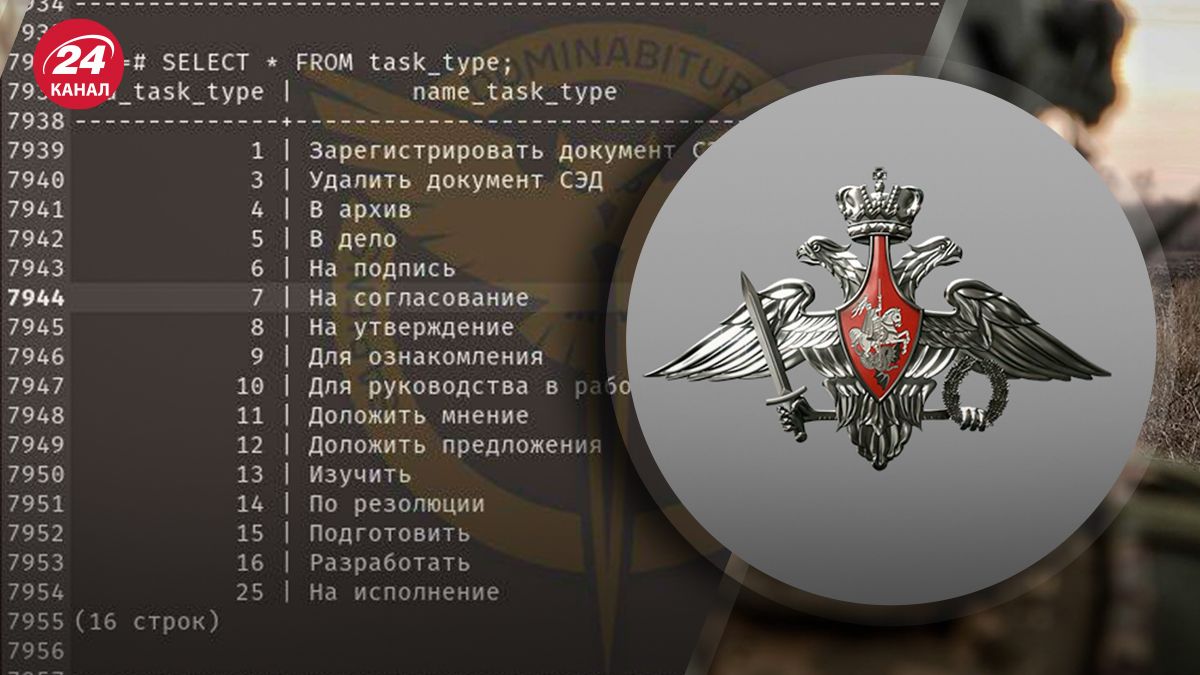 ГУР взломало минобороны России - 24 Канал ГУР взломало минобороны России - 24 Канал