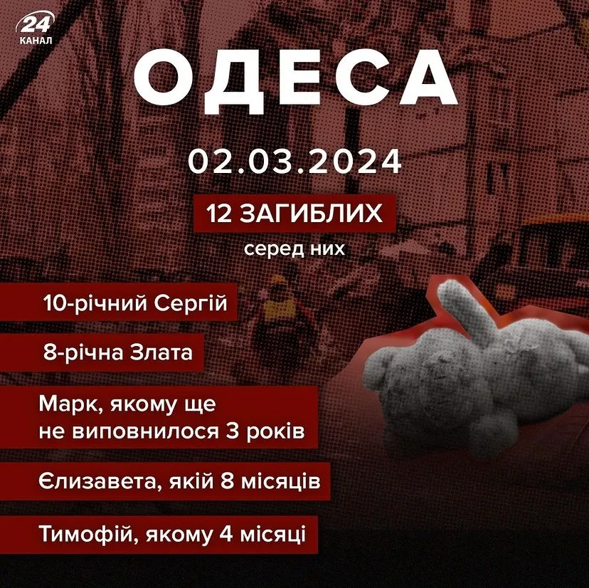 Жертви атаки на Одесу 2 лютого