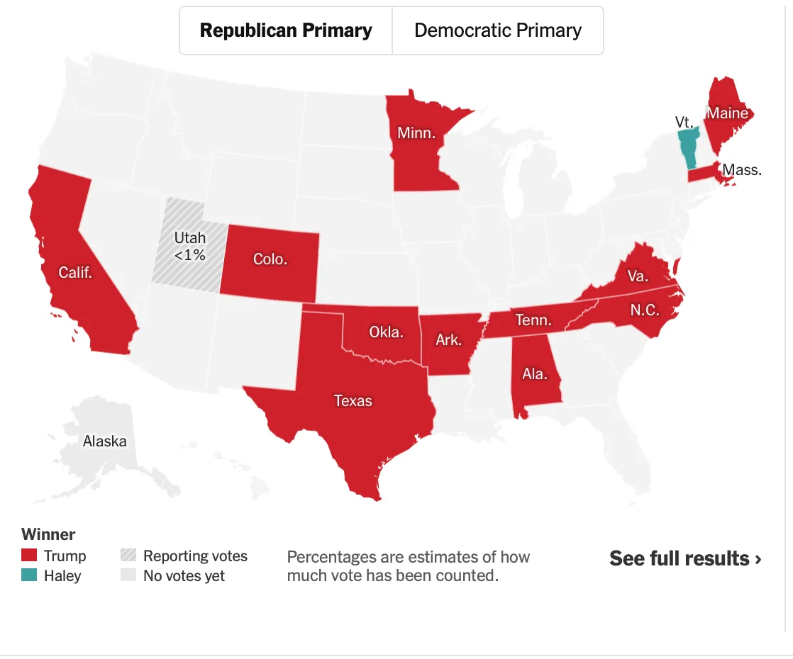 Результати супервівторка для республіканців у США Результати супервівторка для республіканців у США