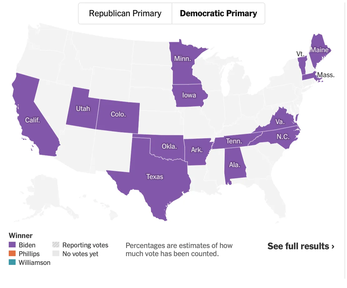 Результати супервівторка для демократів у США Результати супервівторка для демократів у США