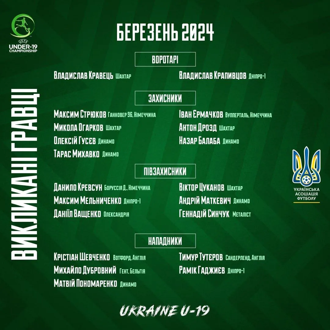 Заявка Украины U-19 на элит-раунд к Евро-2024
