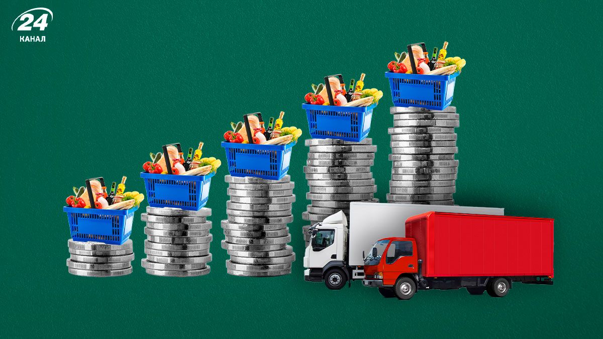 Ціни на продукти Ціни на продукти