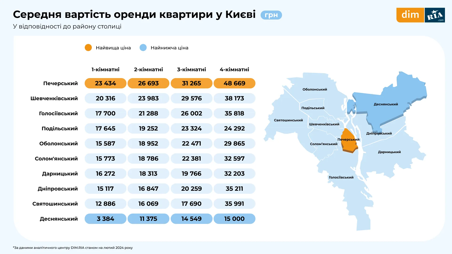 Недвижимость аналитика рынка Киев Аренда Киев Недвижимость аналитика рынка Киев Аренда