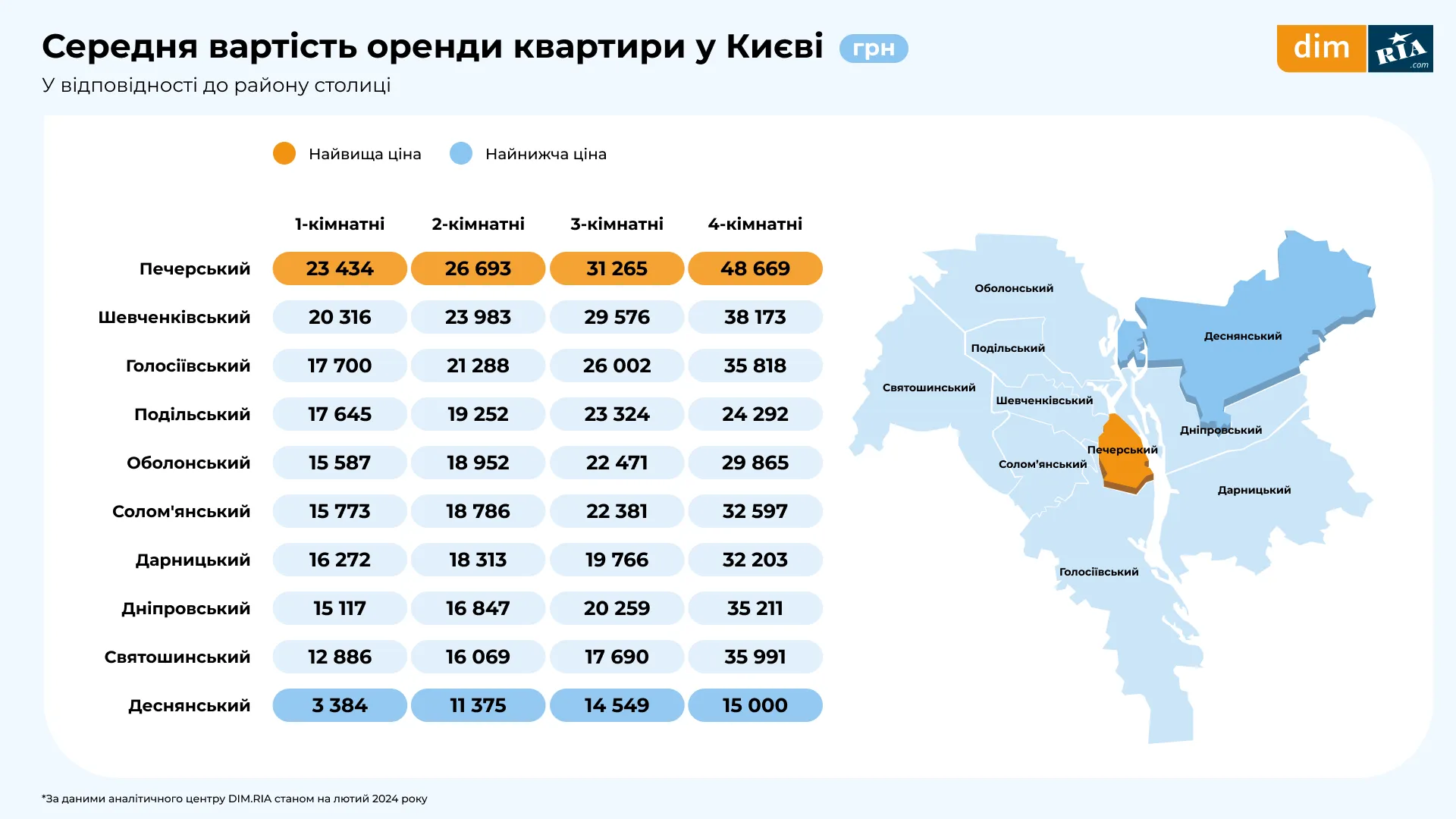 Нерухомість аналітика ринку Київ Оренда