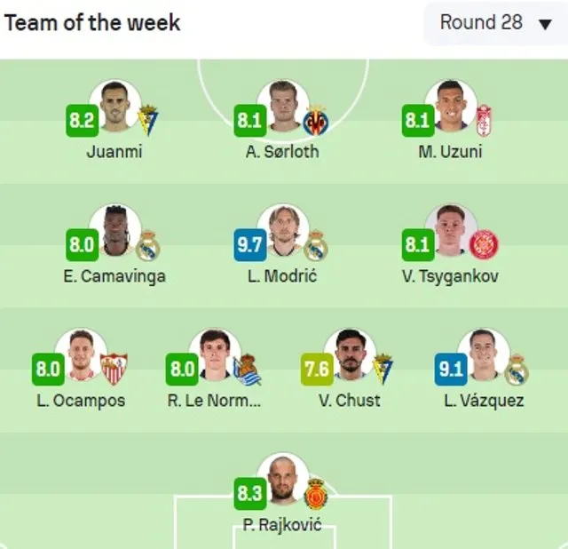 Циганков – у команді 28-го туру Ла Ліги Циганков – у команді 28-го туру Ла Ліги