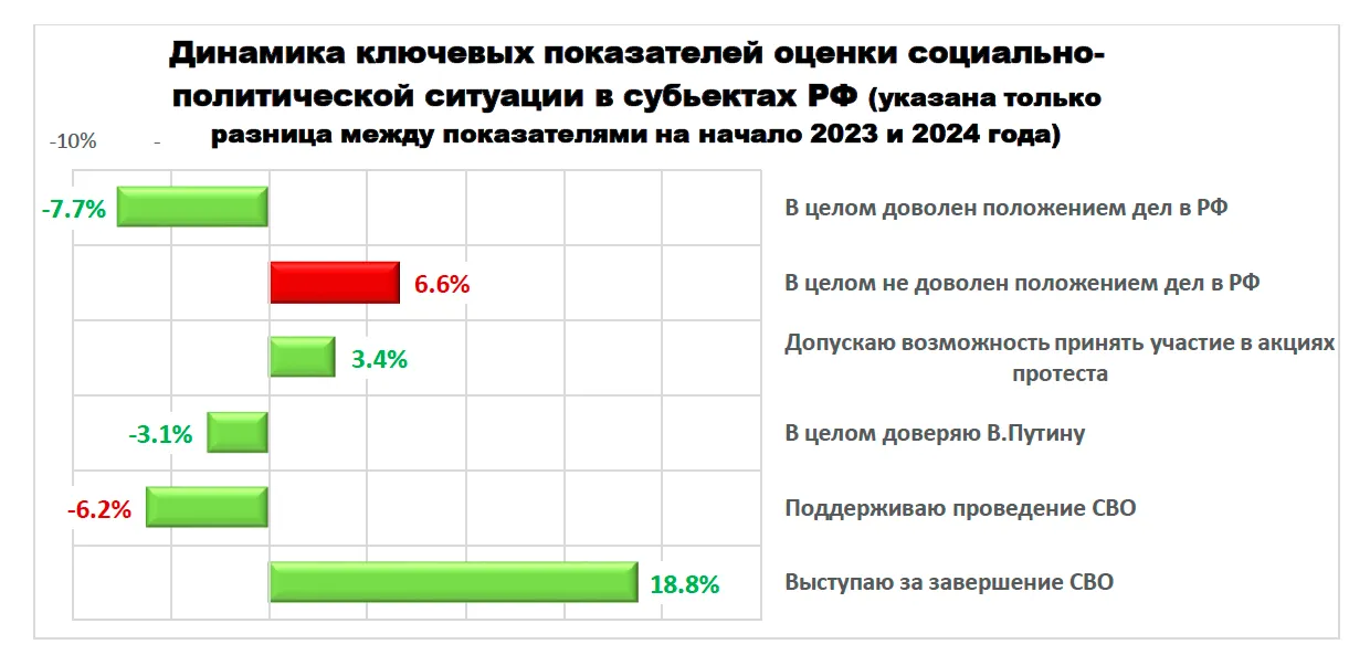У Росії все менше задоволені Путіним У Росії все менше задоволені Путіним