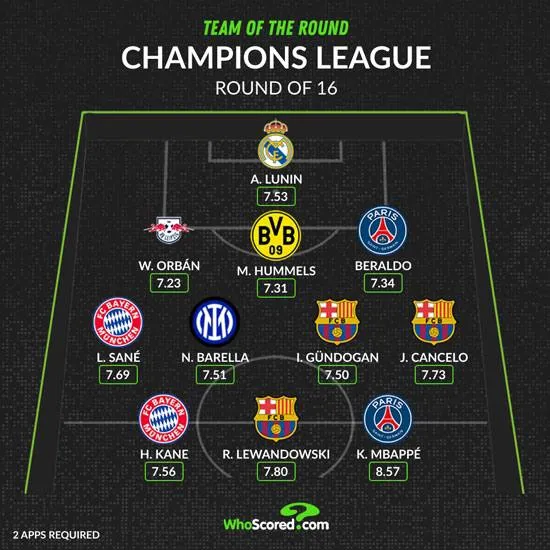 Лунін потрапив у символічну збірну 1/8 фіналу ЛЧ Лунін потрапив у символічну збірну 1/8 фіналу ЛЧ