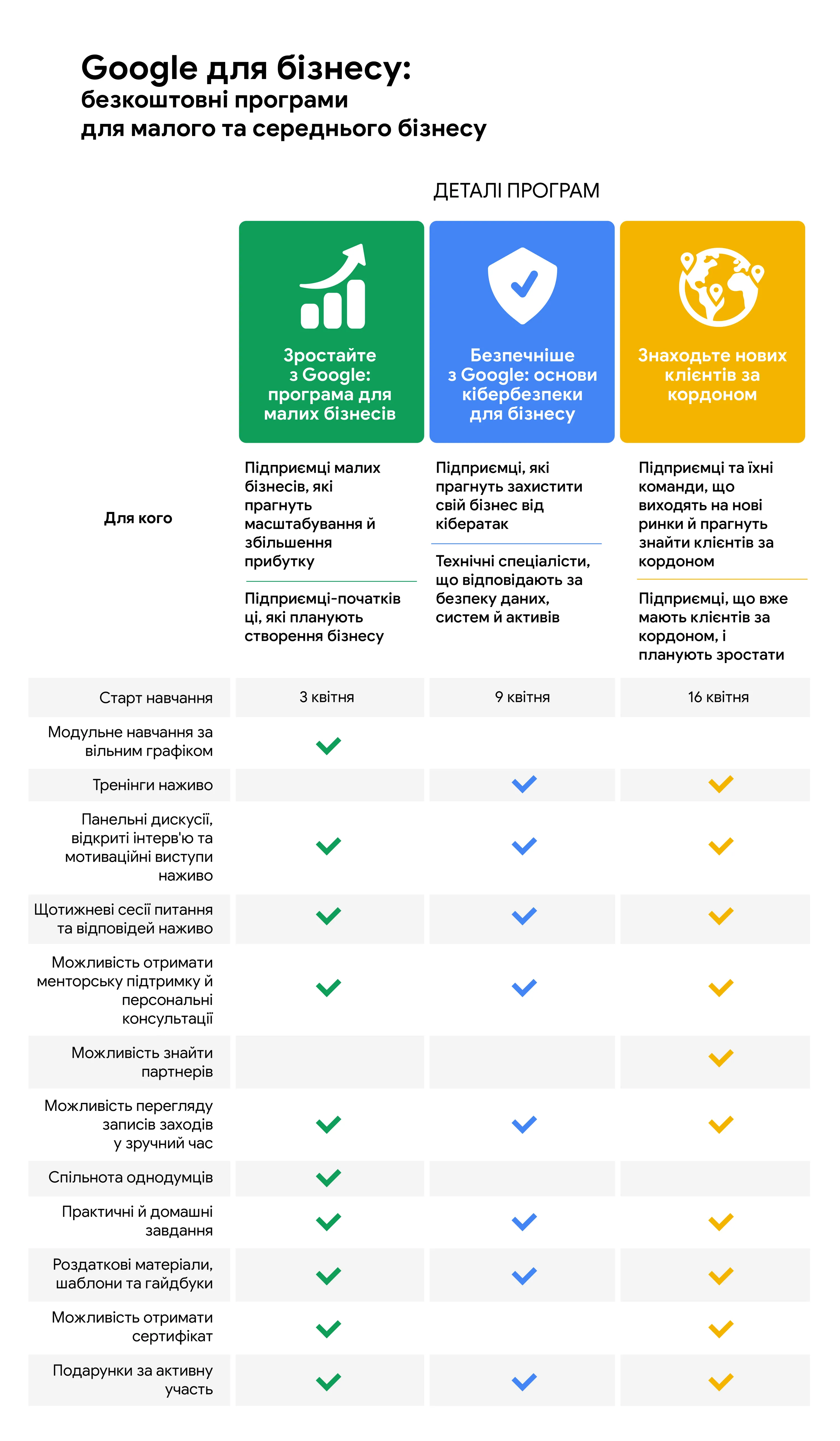 Google для бізнесу Google для бізнесу
