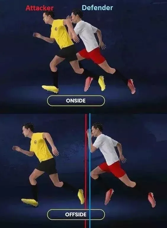 Правило про офсайд можуть змінити Правило про офсайд можуть змінити