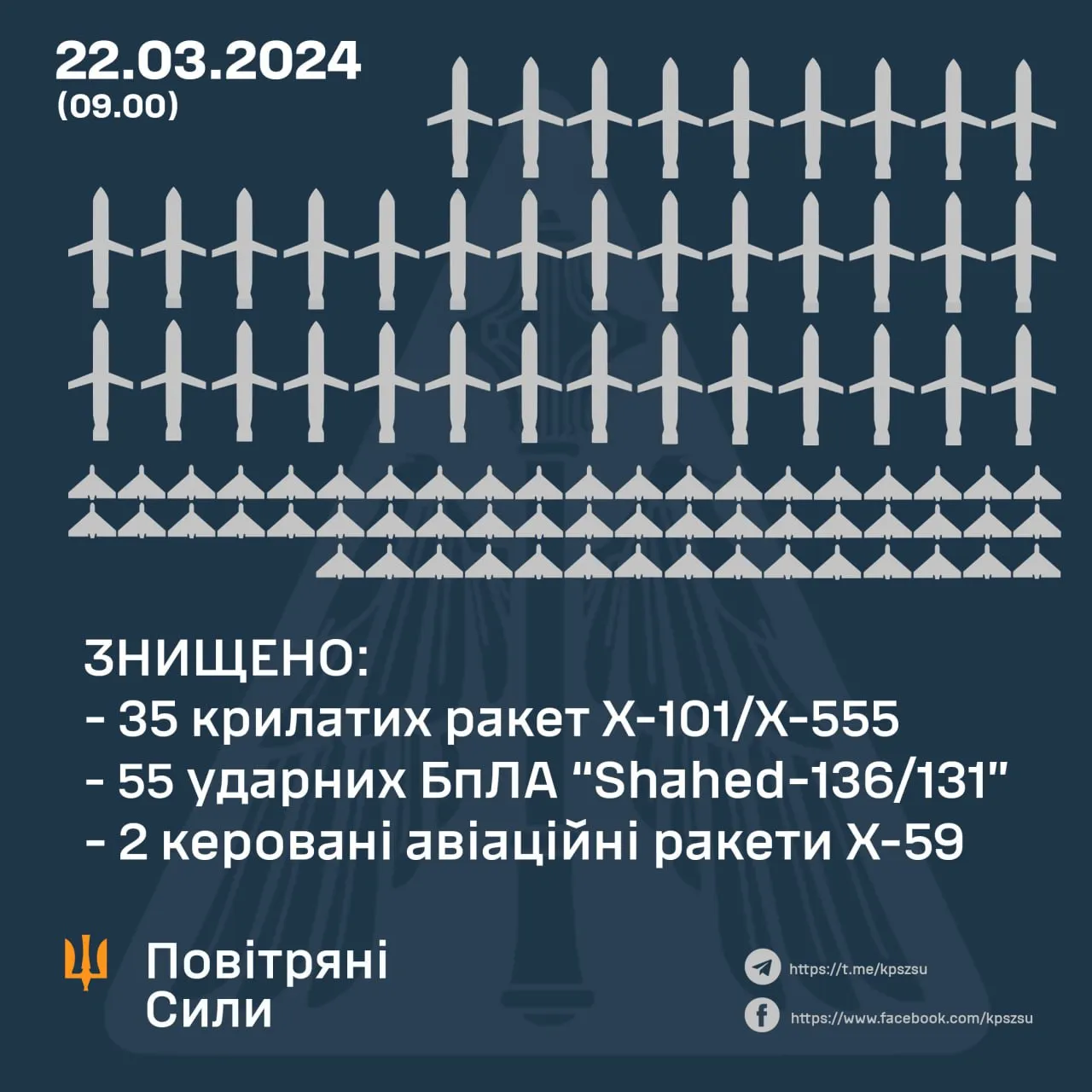 Скільки ракет і Шахедів збили 22 березня