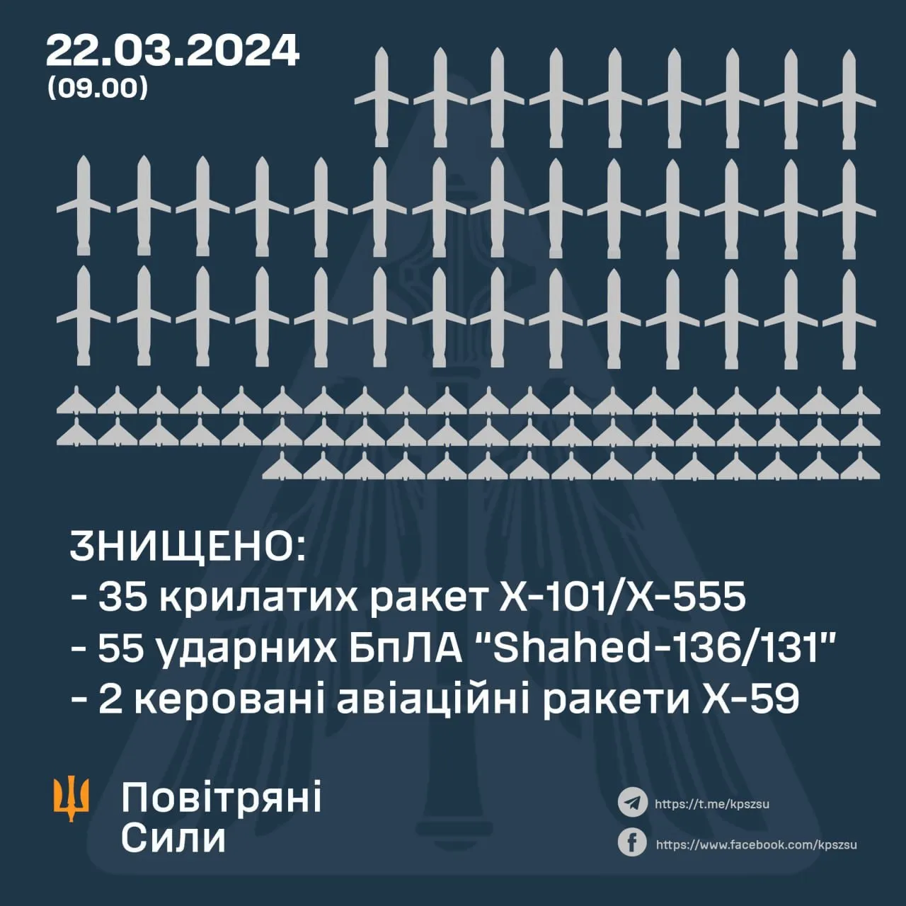 Які ракети використала Росія