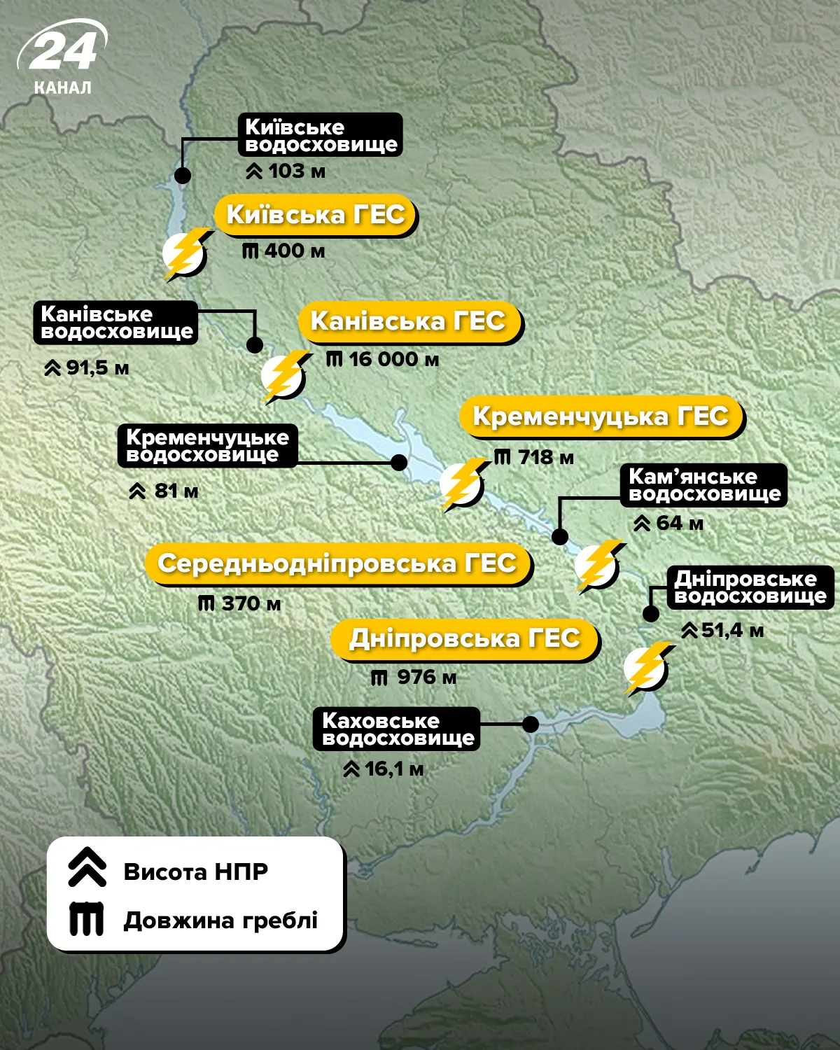 Днепровская ГЭС Днепровская ГЭС