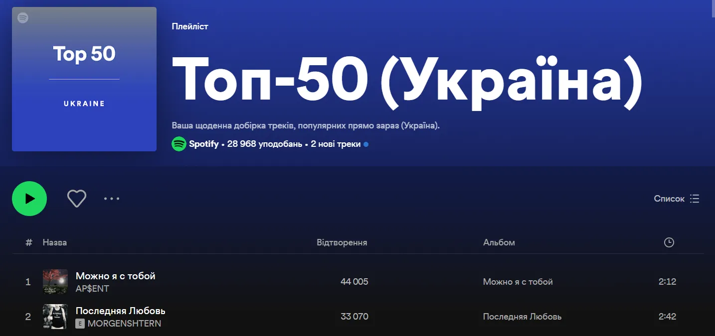 Топ у Spotify. Скриншот 