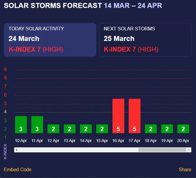 магнитные бури в апреле магнитные бури в апреле