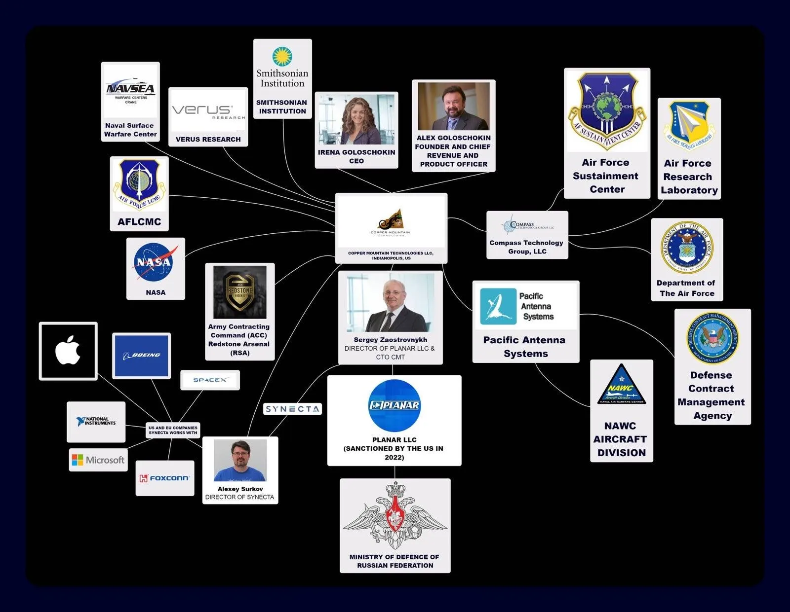 Планар Планар