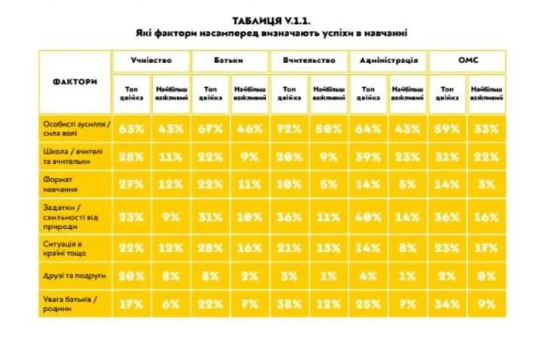 что влияет на успеваемость в учебе, от чего зависит успеваемость в учебе