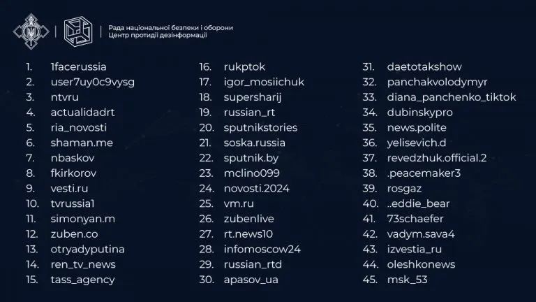 Шкідливі TikTok-канали Шкідливі TikTok-канали