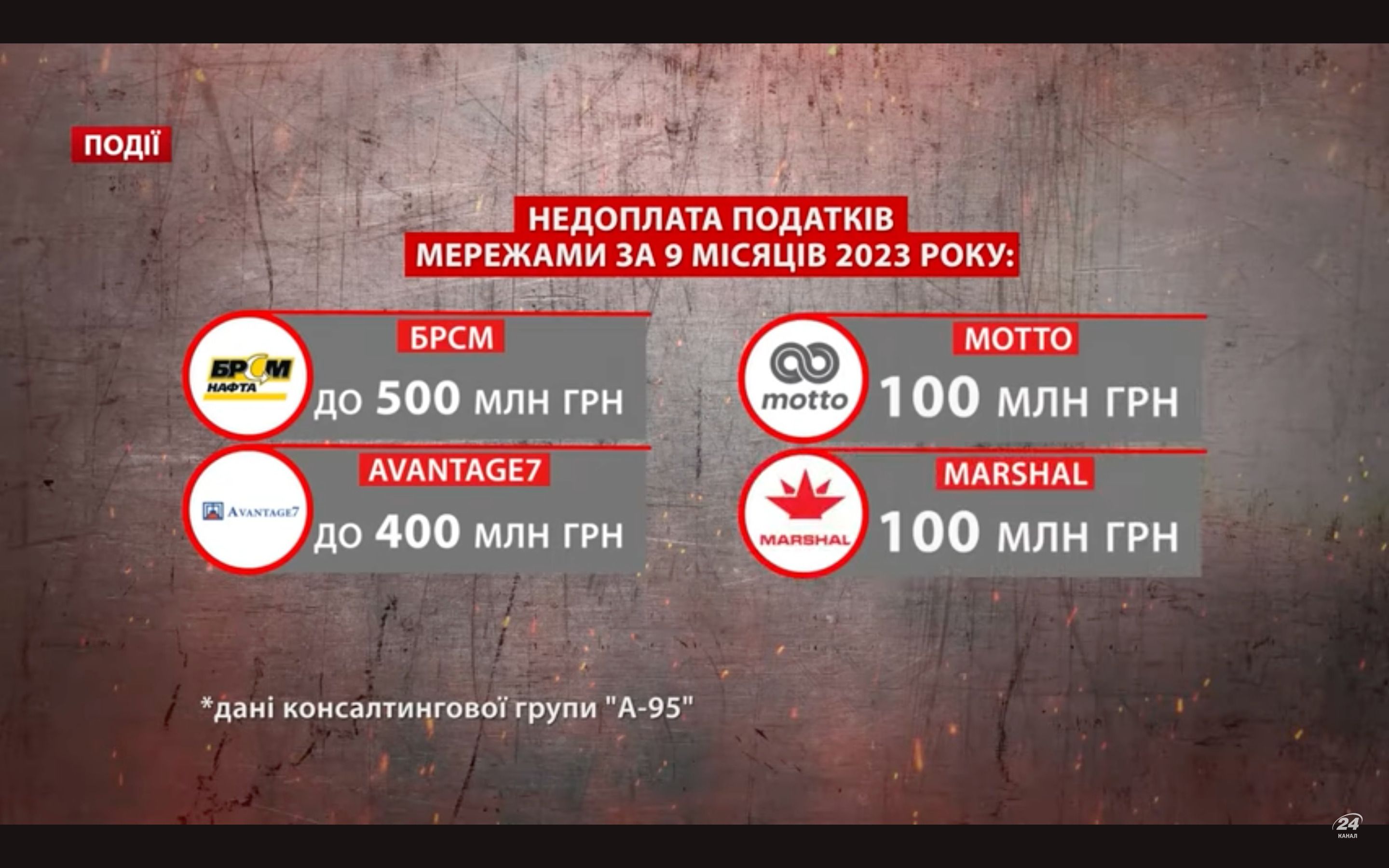 Захисники втрачають до 10 мільярдів гривень на рік - 24 Канал Захисники втрачають до 10 мільярдів гривень на рік - 24 Канал