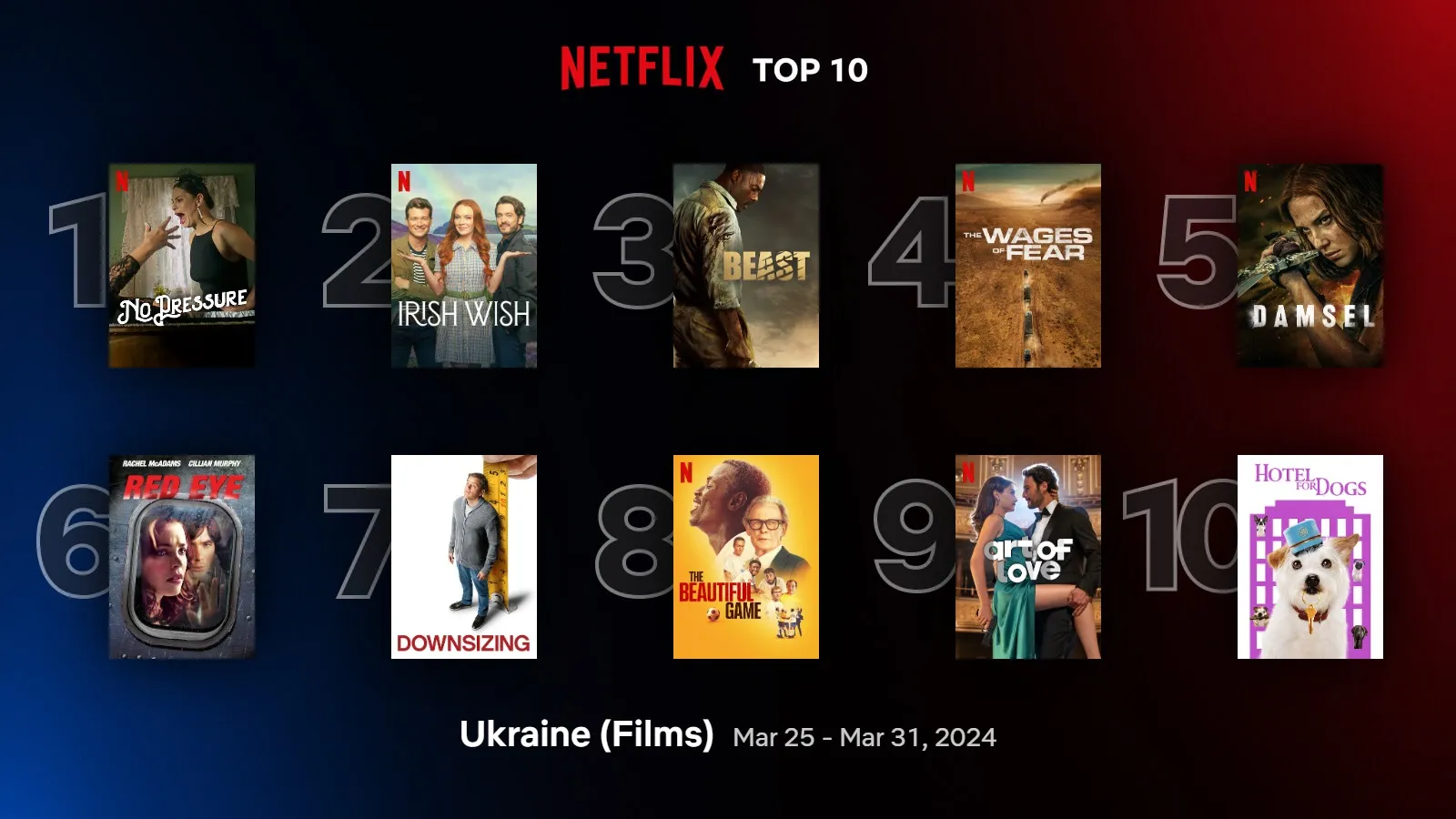Самые популярные фильмы на Netflix