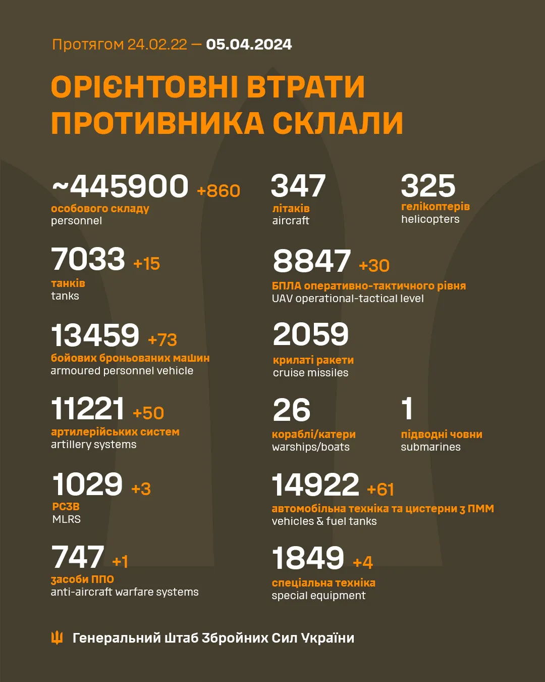 Втрати ворога 5 квітня 2024 року 