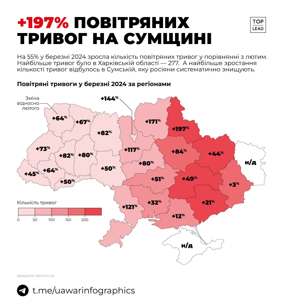 статистика тривог за березень 2024