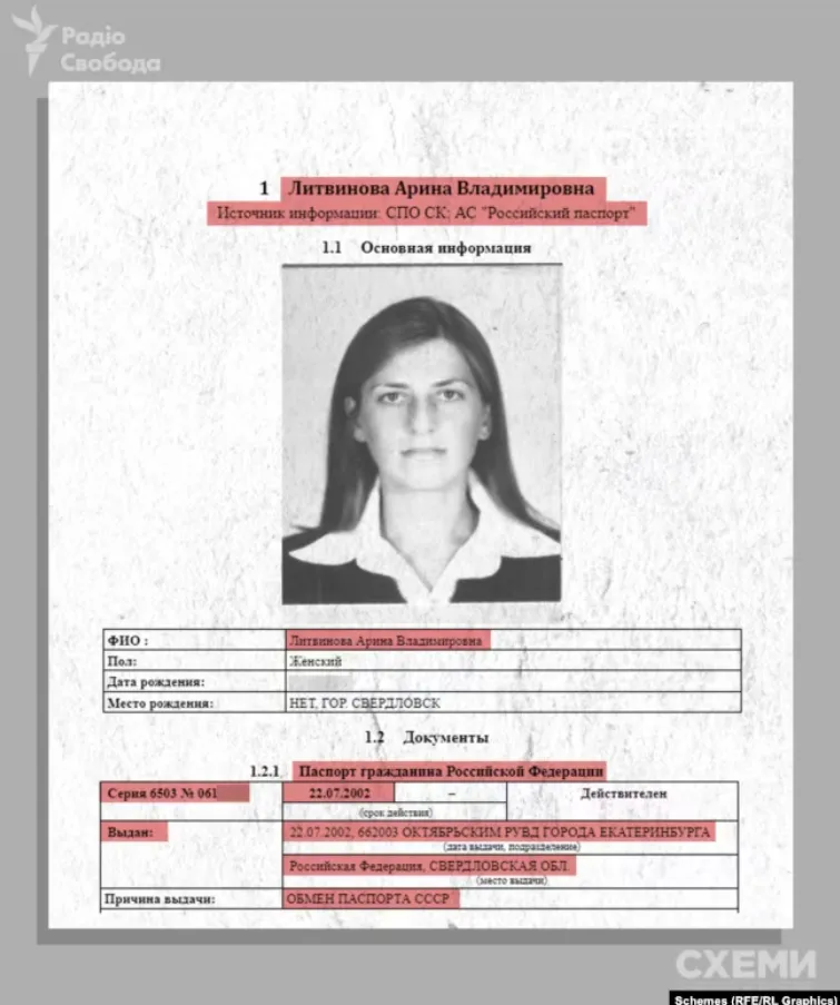 Суддя Аріна Літвінова має російський паспорт