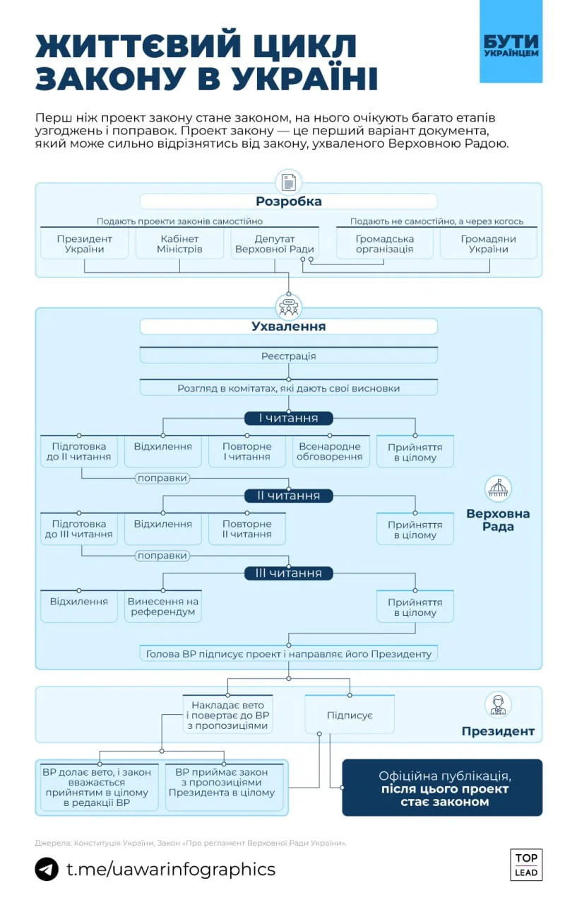 когда законопроект становится законом когда законопроект становится законом