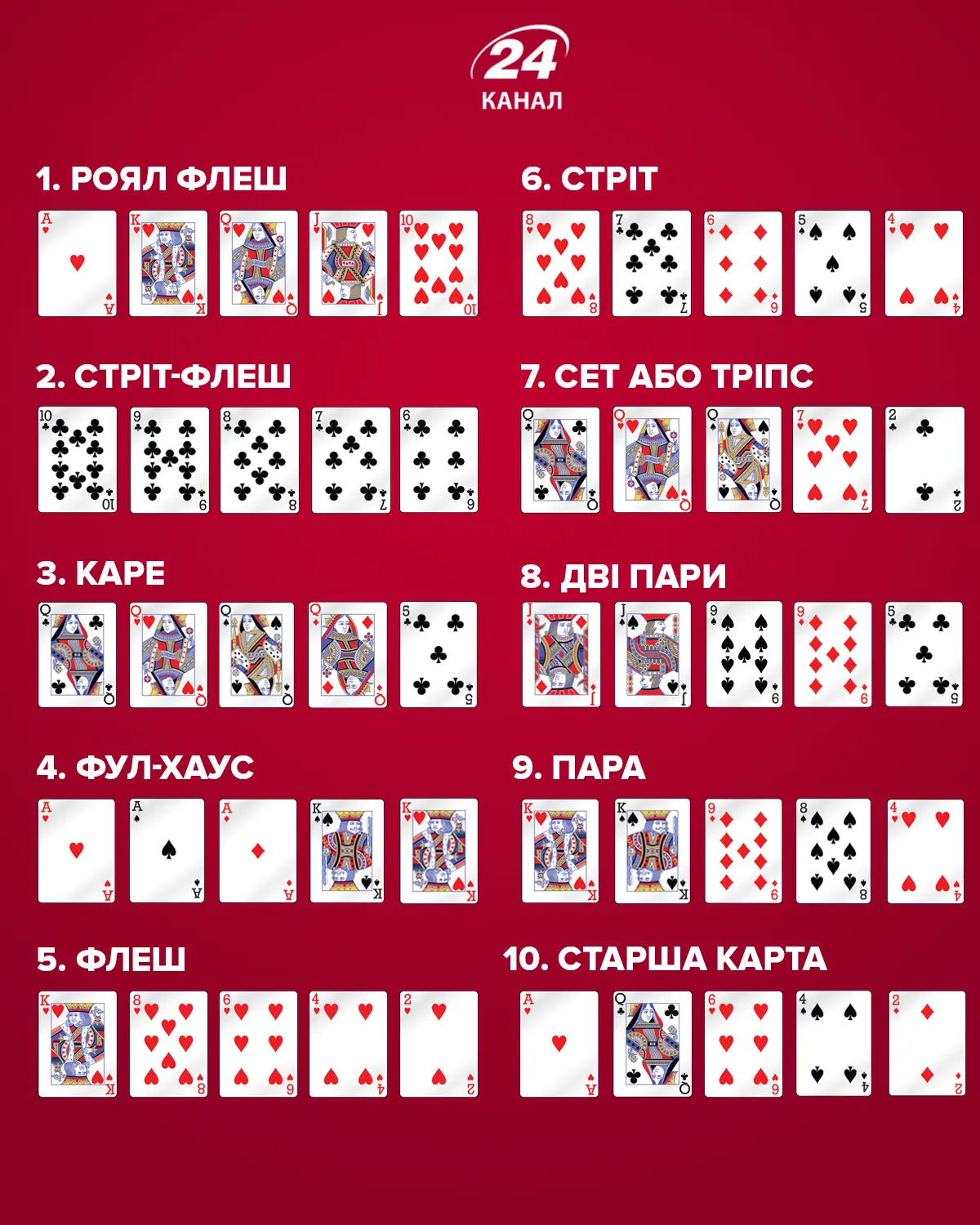 Комбинации игры в покер