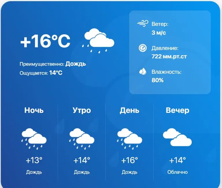 прогноз погоди в Нальчику на 14 квітня 2024 - дощ буде весь день