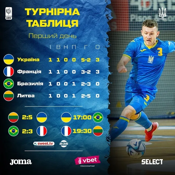 Таблиця міжнародного турніру з футзалу в Литві