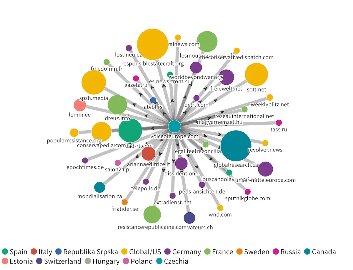 Пропаганда в Европе Пропаганда в Европе