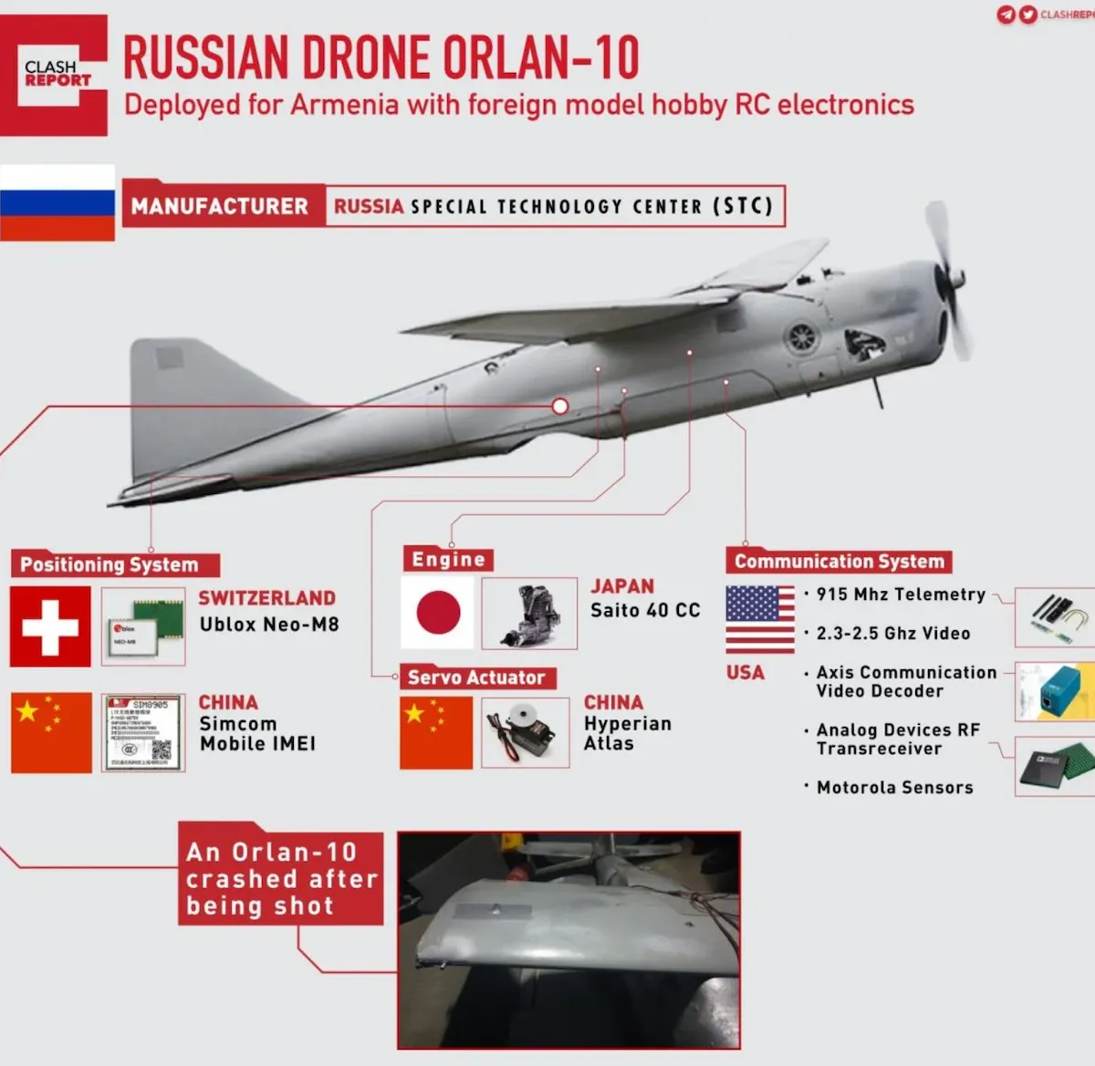 Орлан 10 Орлан 10