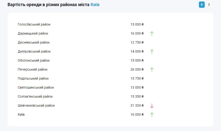 Недвижимость Аналитика рынка Аналитика рынка Недвижимость Аналитика рынка Аналитика рынка