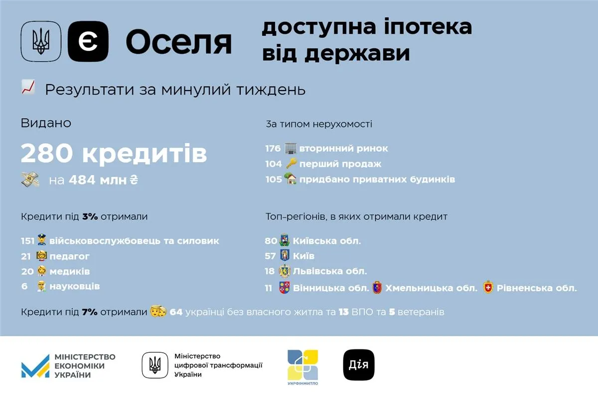 Недвижимость Покупка жилья Покупка жилья Недвижимость Покупка жилья Покупка жилья