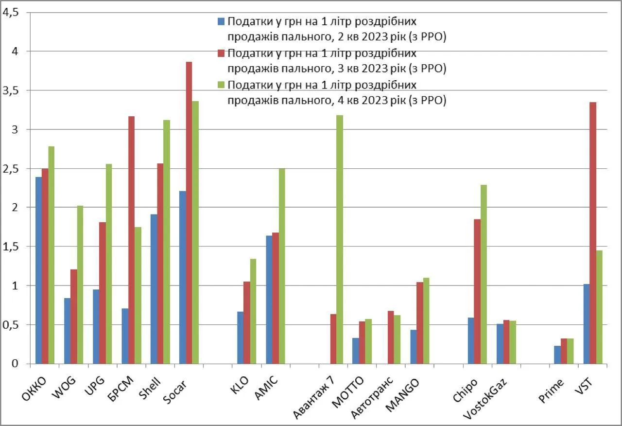 Результати дослідження