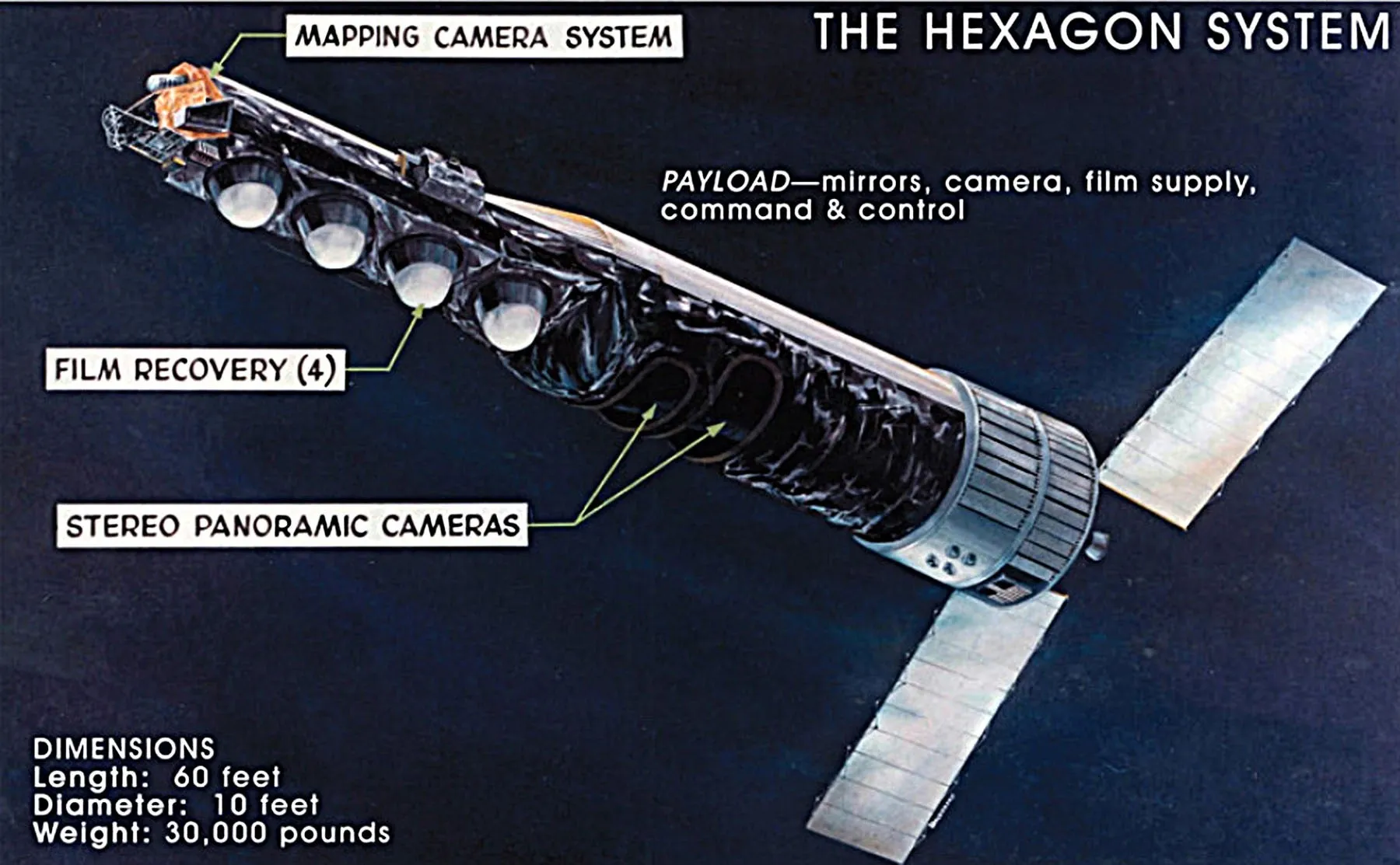 Супутник KH-9 Hexagon Військово-повітряних сил, зображений вище, розгорнув крихітний супутник IRCB (S73-7) у 1974 році