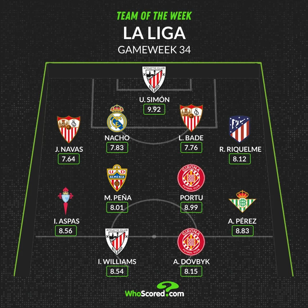 Довбик потрапив у команду 34 туру Ла Ліги Довбик потрапив у команду 34 туру Ла Ліги