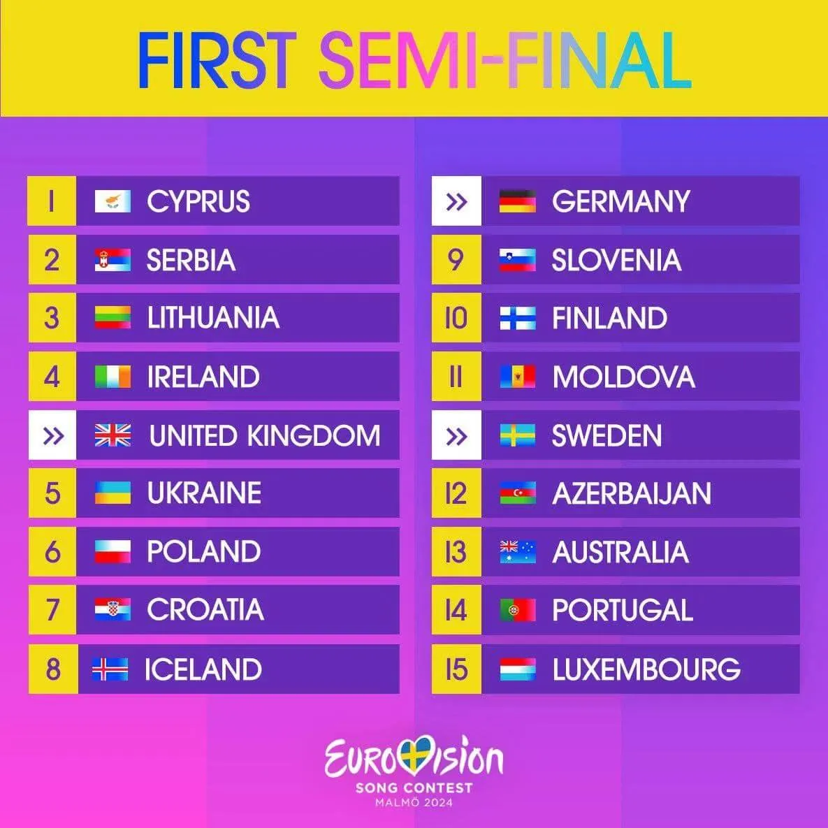 Порядок выступлений первого полуфинала Евровидения-2024 